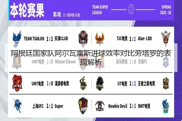阿根廷国家队阿尔瓦雷斯进球效率对比劳塔罗的表现解析